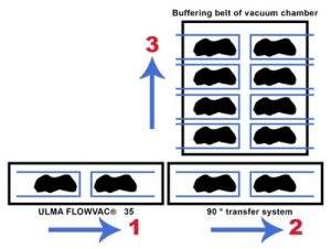 Diagram of FLOW VAC